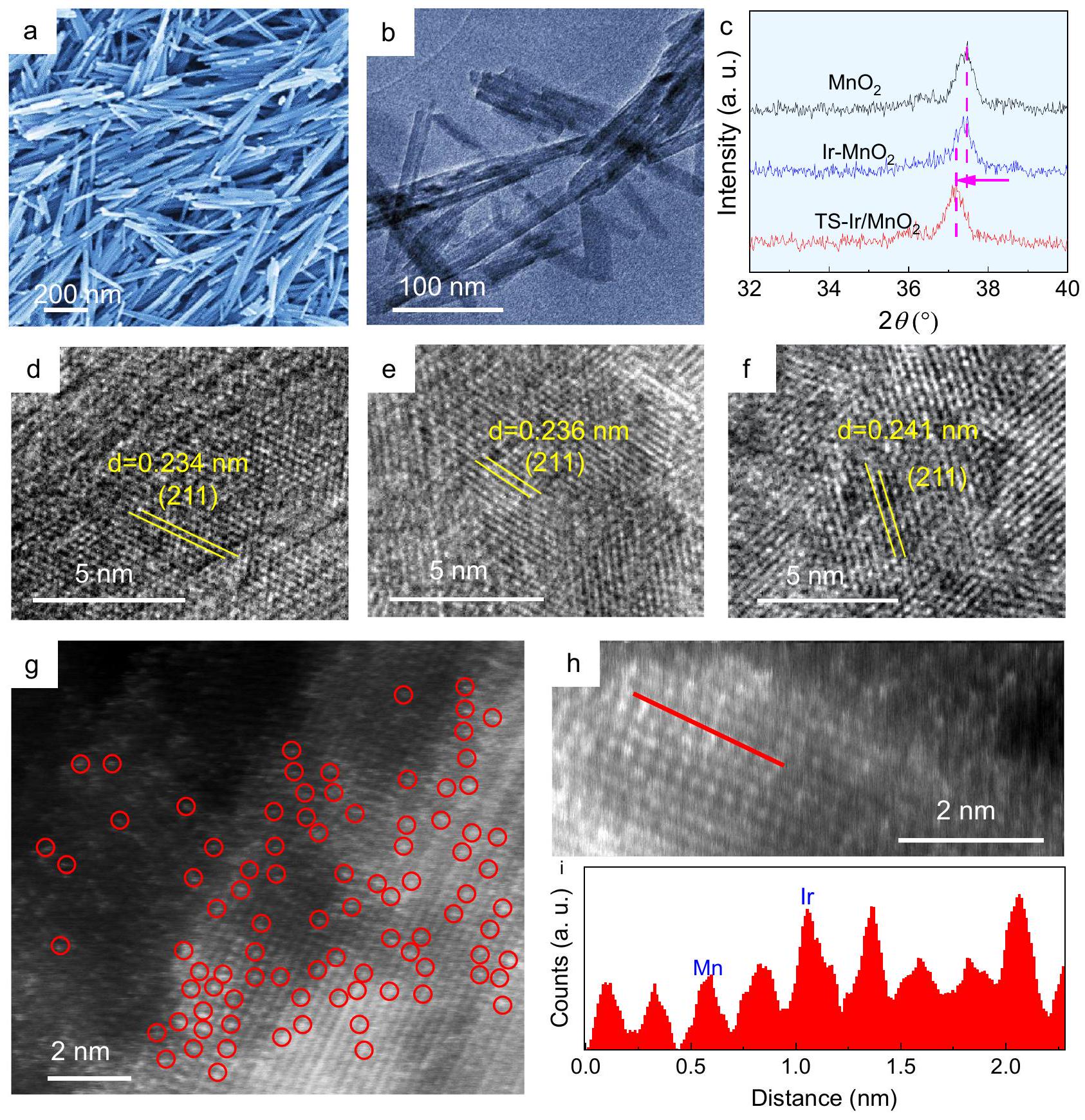 تمديد الشد لمواقع الإريديوم في أكاسيد المنغنيز لمحللات الماء بغشاء تبادل البروتون Tensile straining of iridium sites in manganese oxides for proton-exchange membrane water electrolysers