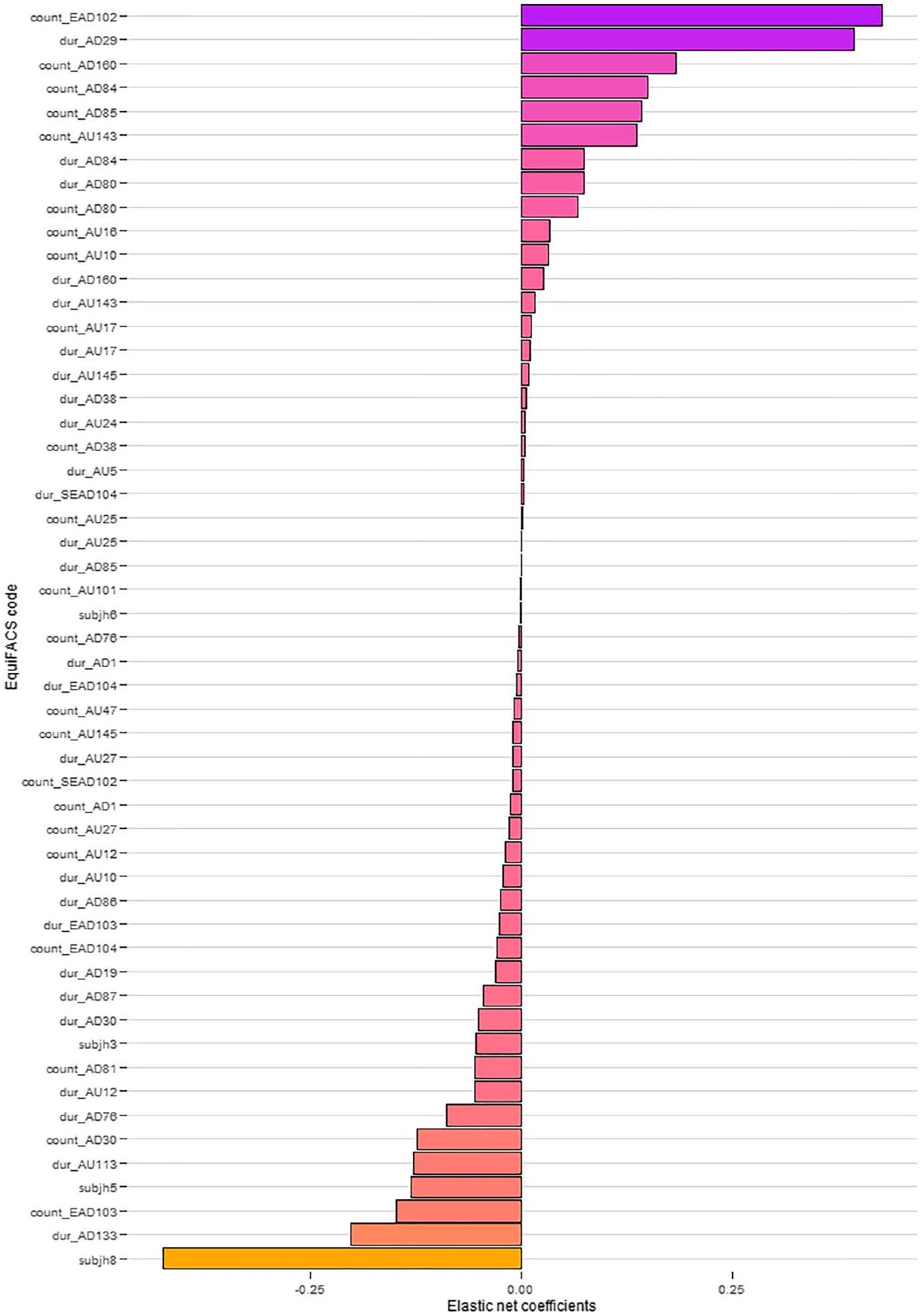 تغيرات تعبيرات الوجه لدى الخيول خلال شدة آلام العظام المختلفة Changes in the equine facial repertoire during different orthopedic pain intensities