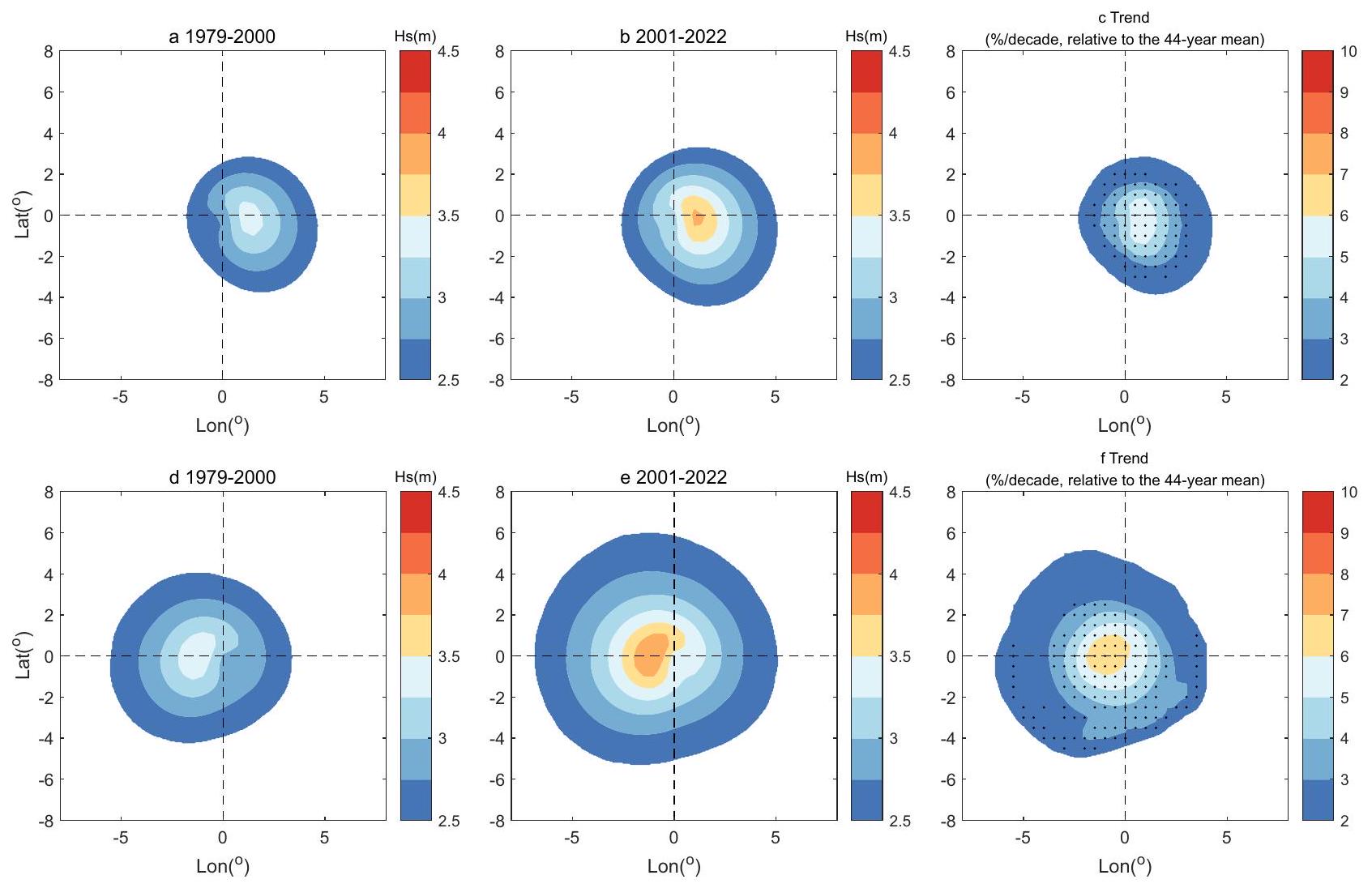 زيادة عالمية في أمواج سطح المحيط الناتجة عن الأعاصير الاستوائية Global increase in tropical cyclone ocean surface waves