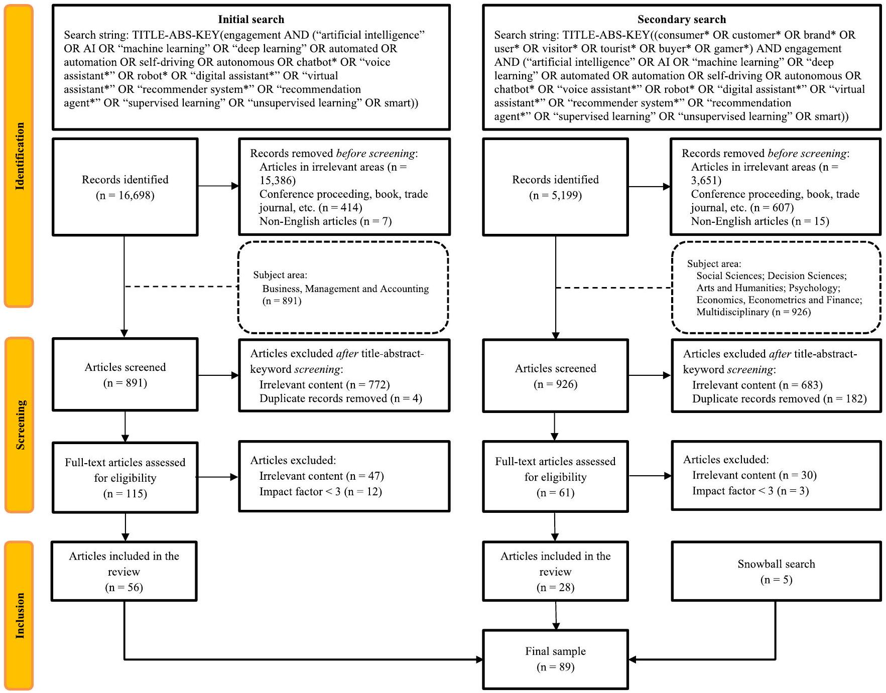 إشراك المستهلكين من خلال تقنيات الذكاء الاصطناعي: مراجعة منهجية، نموذج مفاهيمي، وأبحاث إضافية Engaging consumers through artificially intelligent technologies: Systematic review, conceptual model, and further research