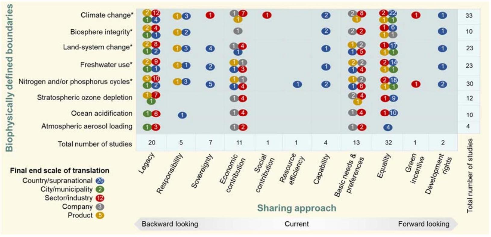 ترجمة حدود نظام الأرض للمدن والشركات Translating Earth system boundaries for cities and businesses
