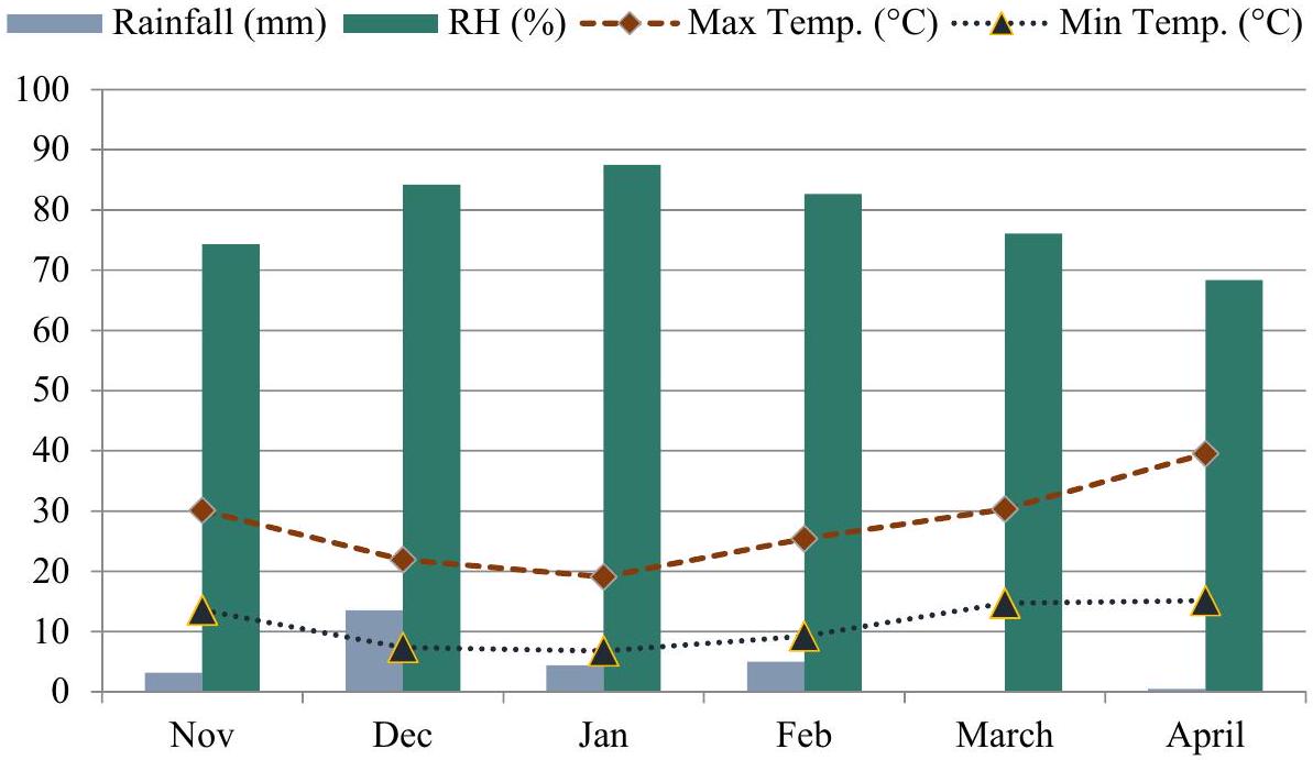 تحفيز البذور بالسيلينيوم يحسن نمو وإنتاج نباتات الكينوا التي تعاني من الجفاف Seed priming with selenium improves growth and yield of quinoa plants suffering drought