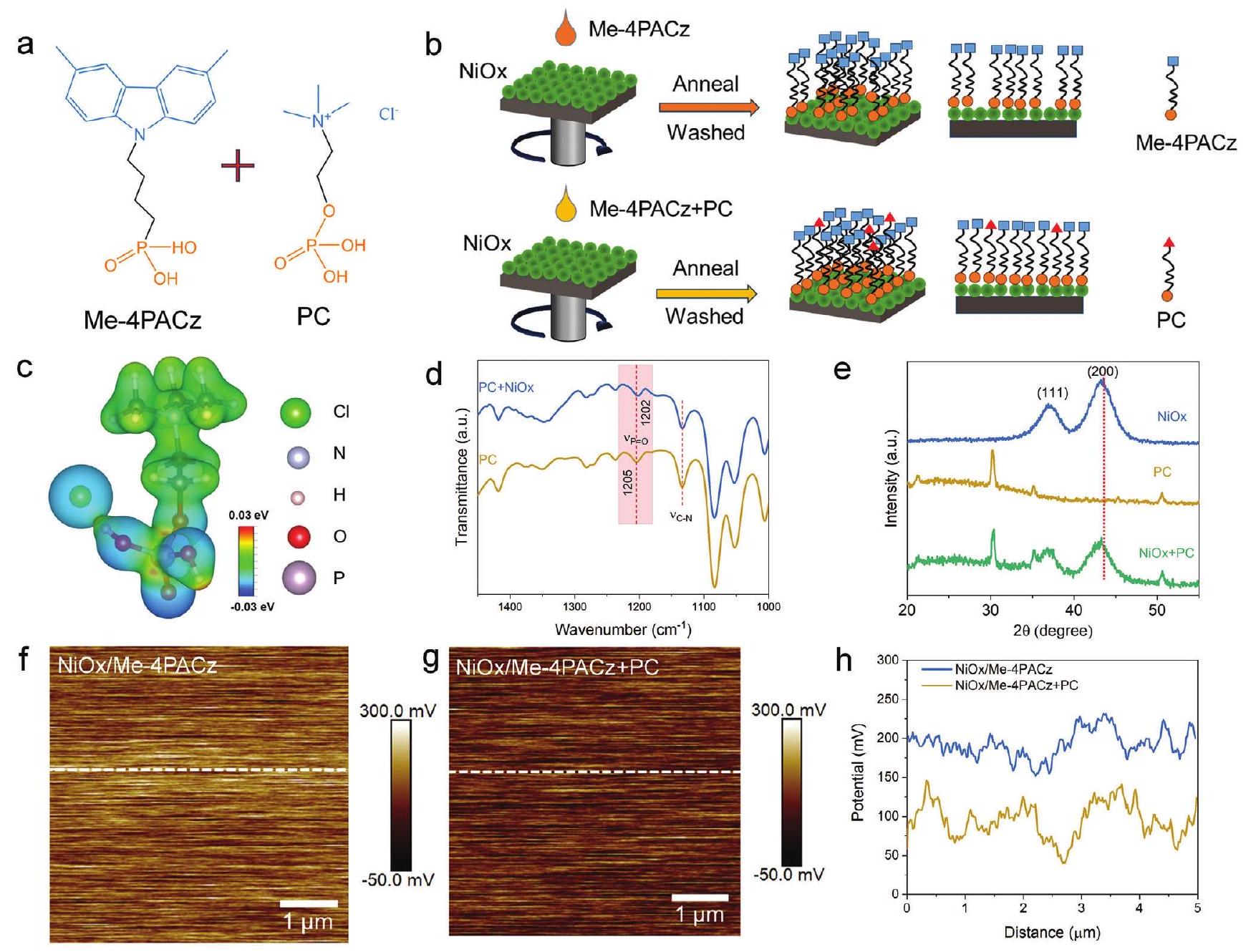 أحادية الطبقات ذاتية التجميع المعدلة NiOx لخلايا شمسية بيروفسكيت مقلوبة مستقرة Co‐Self‐Assembled Monolayers Modified NiOx for Stable Inverted Perovskite Solar Cells