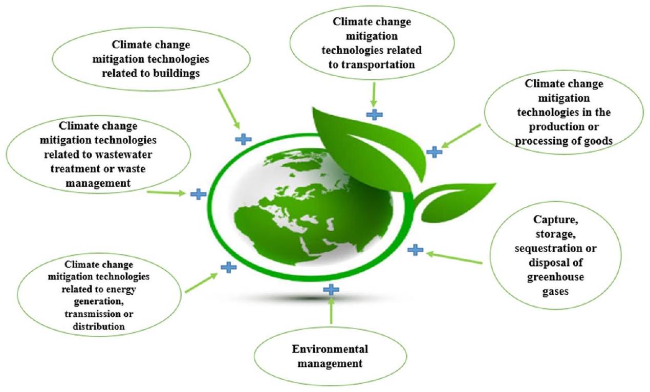 دور التقنيات البيئية وجودة المؤسسات والعولمة على الاستدامة البيئية في دول الاتحاد الأوروبي: أدلة جديدة من تقديرات بيانات اللوحة المتقدمة The role of environmental technologies, institutional quality, and globalization on environmental sustainability in European Union countries: new evidence from advanced panel data estimations