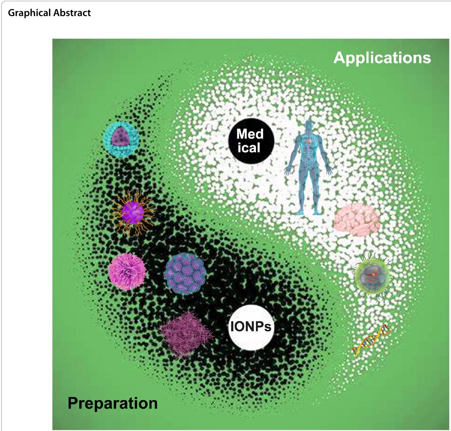الاتجاهات الحديثة في تحضير وتطبيقات الحديد أكسيد النانوية في الطب الحيوي Recent trends in preparation and biomedical applications of iron oxide nanoparticles