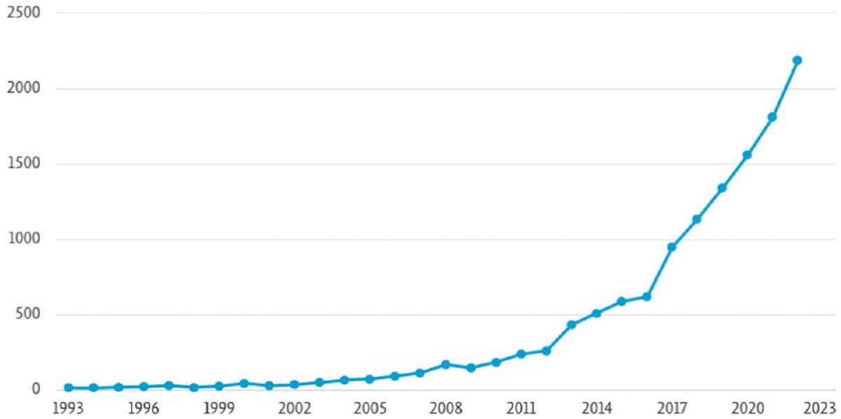 توجيه عدسة النظام البيئي نحو دراسات الابتكار Focusing the ecosystem lens on innovation studies