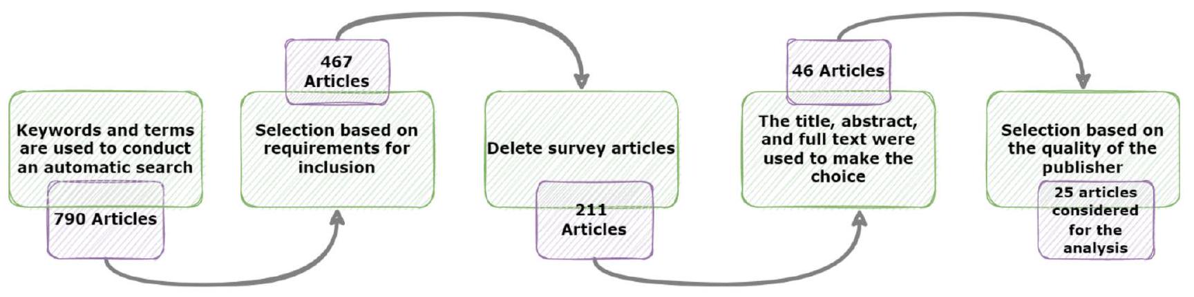 تطبيقات التعلم العميق في المعلوماتية الحيوية والطبية المعتمدة على إنترنت الأشياء: مراجعة منهجية للأدبيات The deep learning applications in IoT-based bio- and medical informatics: a systematic literature review