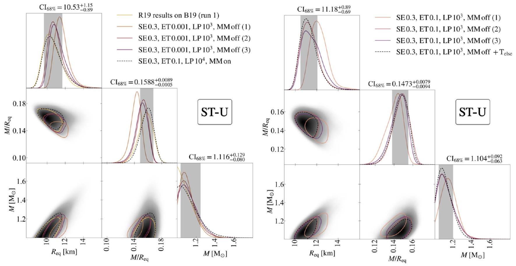 تحليل محدث للكتلة والشعاع لمجموعة بيانات NICER لعامي 2017-2018 للنجم النابض PSR J0030+0451 An Updated Mass–Radius Analysis of the 2017–2018 NICER Data Set of PSR J0030+0451