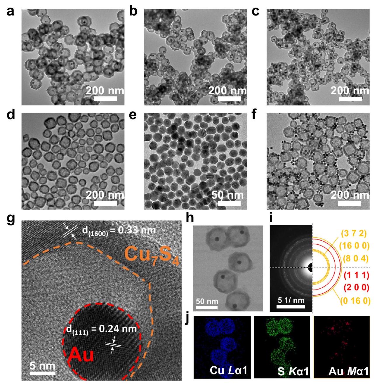 بلورات نانوية ذات قشرة وصفار مزدوجة من Au@Cu7S4 لإنتاج الهيدروجين الضوئي عبر نطاق الطيف المرئي إلى القريب من تحت الأحمر Dual-plasmonic Au@Cu7S4 yolk@shell nanocrystals for photocatalytic hydrogen production across visible to near infrared spectral region
