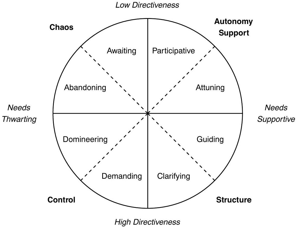 نظرية الحمل المعرفي وعلاقاتها بالدافعية: منظور نظرية تحديد الذات Cognitive Load Theory and Its Relationships with Motivation: a Self-Determination Theory Perspective