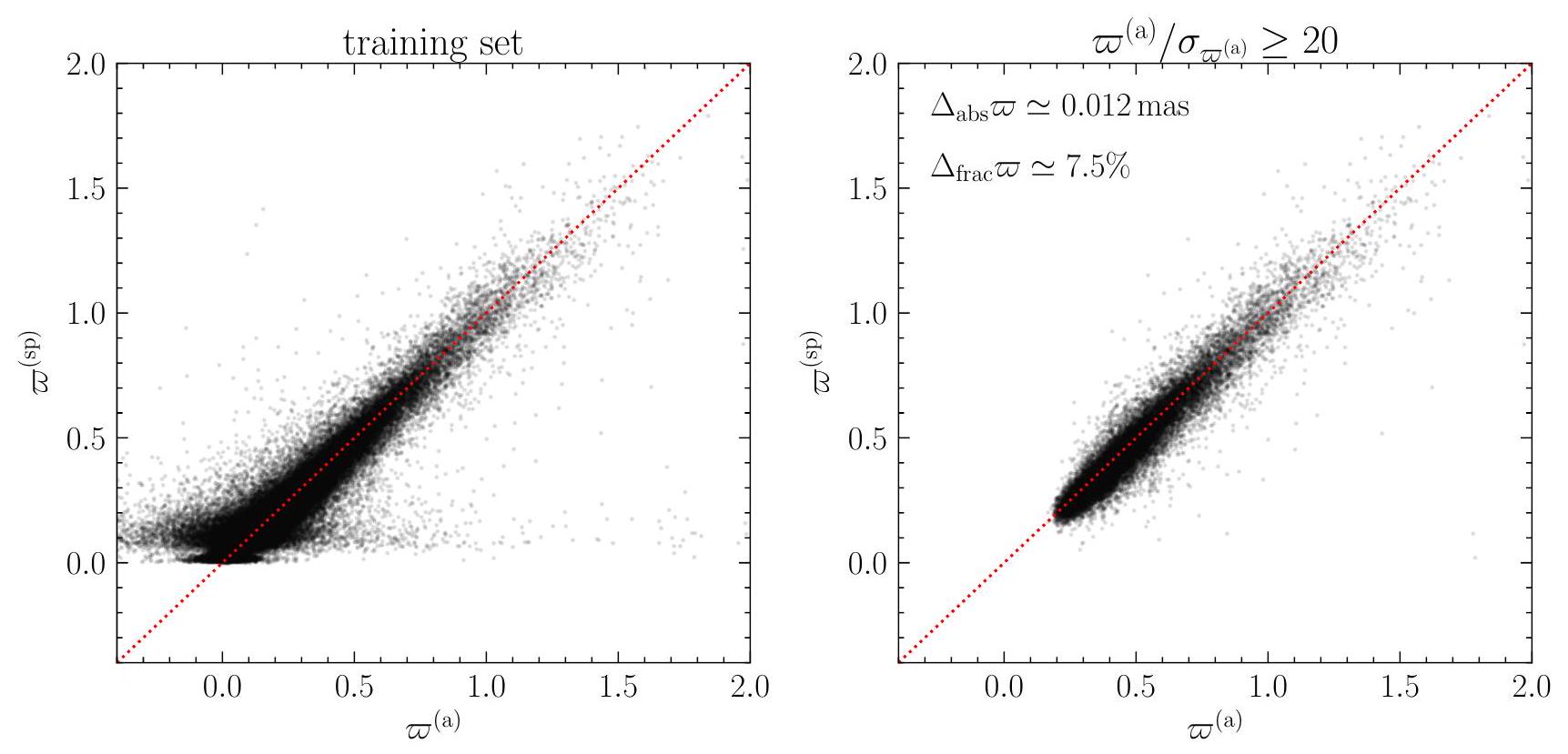 ملف المادة المظلمة في درب التبانة المستنتج من منحنى سرعتها الدائرية The dark matter profile of the Milky Way inferred from its circular velocity curve