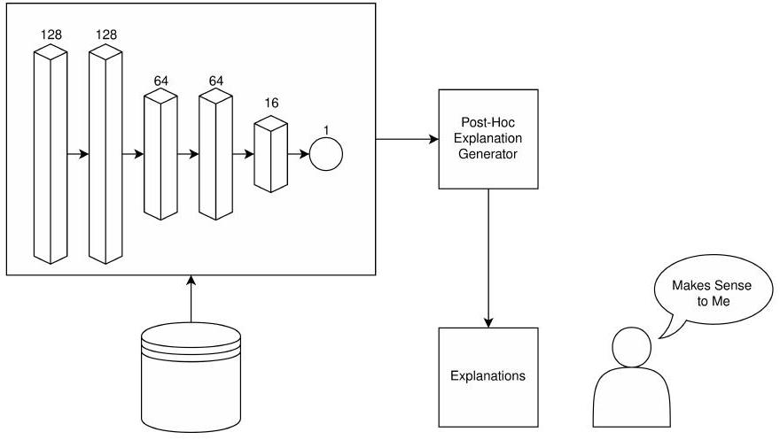 الصيانة التنبؤية القابلة للتفسير: استعراض للطرق الحالية، التحديات والفرص Explainable Predictive Maintenance: A Survey of Current Methods, Challenges and Opportunities