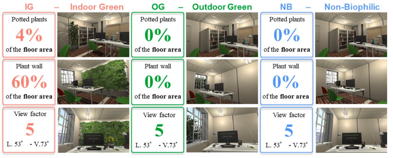 آثار تدخلات التصميم البيوفيلي على الأداء المعرفي لطلاب الجامعات: دراسة تجريبية سمعية بصرية في بيئة مكتب افتراضية غامرة Effects of Biophilic Design interventions on university students’ cognitive performance: An audio-visual experimental study in an Immersive Virtual office Environment