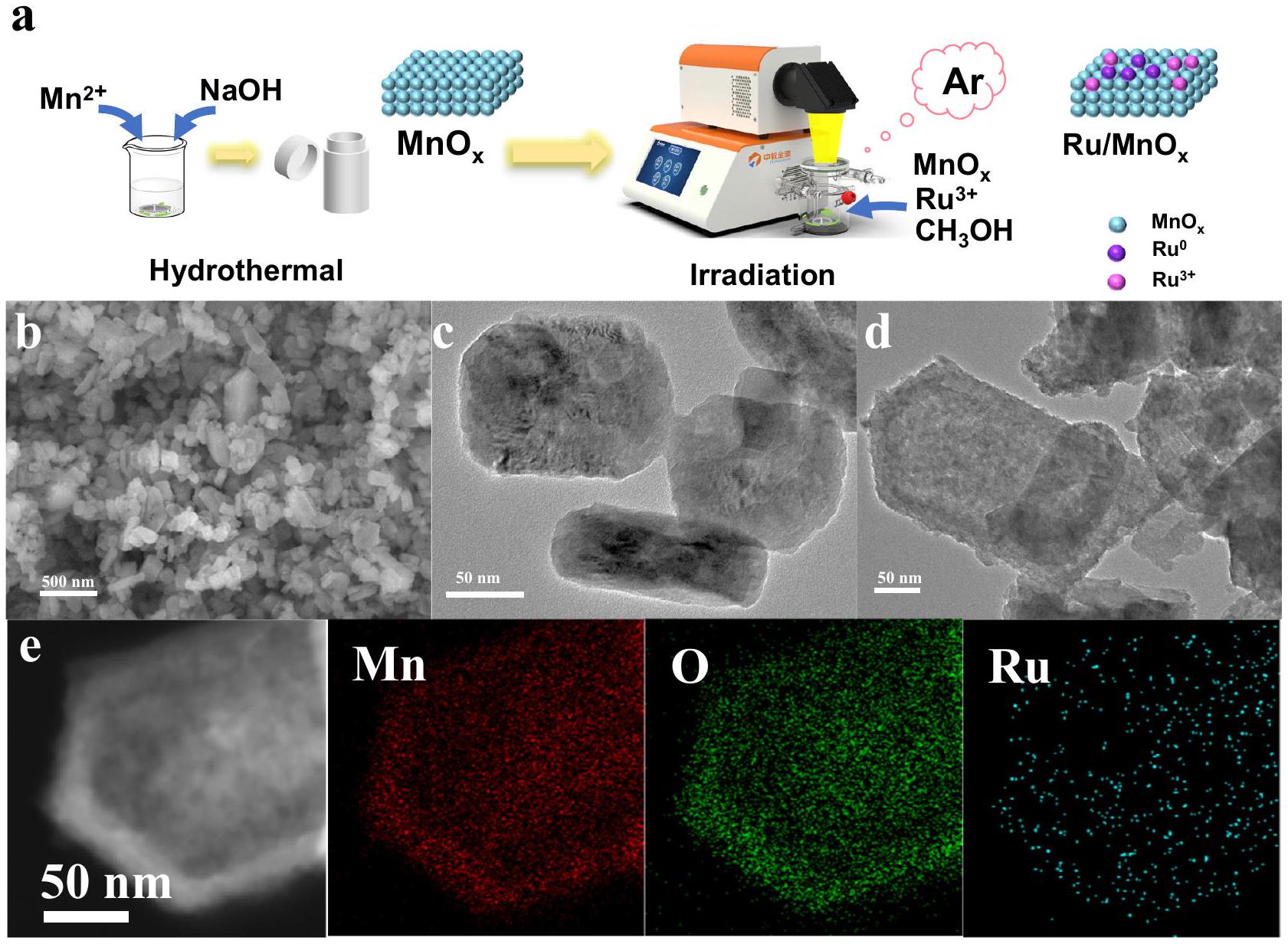 الاقتران الضوئي الحراري لتعزيز هيدروجين CO2 نحو CH4 على Ru/MnO/Mn3O4 Photo-thermal coupling to enhance CO2 hydrogenation toward CH4 over Ru/MnO/Mn3O4