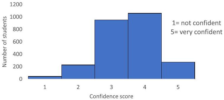 وجهات نظر الطلاب حول استخدام تقنيات الذكاء الاصطناعي التوليدي في التعليم العالي Student perspectives on the use of generative artificial intelligence technologies in higher education
