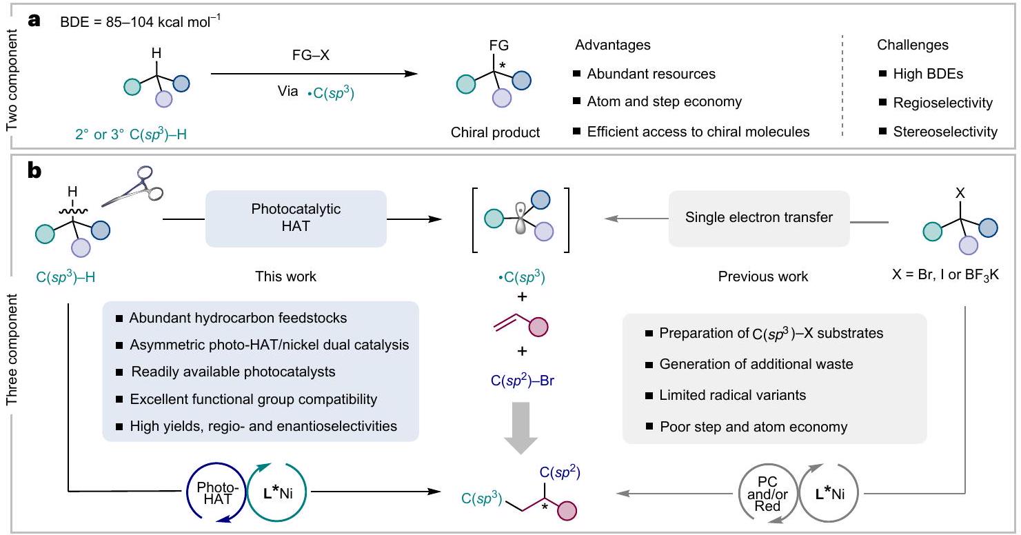 تفعيل الروابط C–H الأليفاتية بالضوء لتمكين الديكاربوفنكشنالية الانتقائية للإنانتيومر في الألكينات المحفزة بالنيكل Nickel-catalysed enantioselective alkene dicarbofunctionalization enabled by photochemical aliphatic C–H bond activation