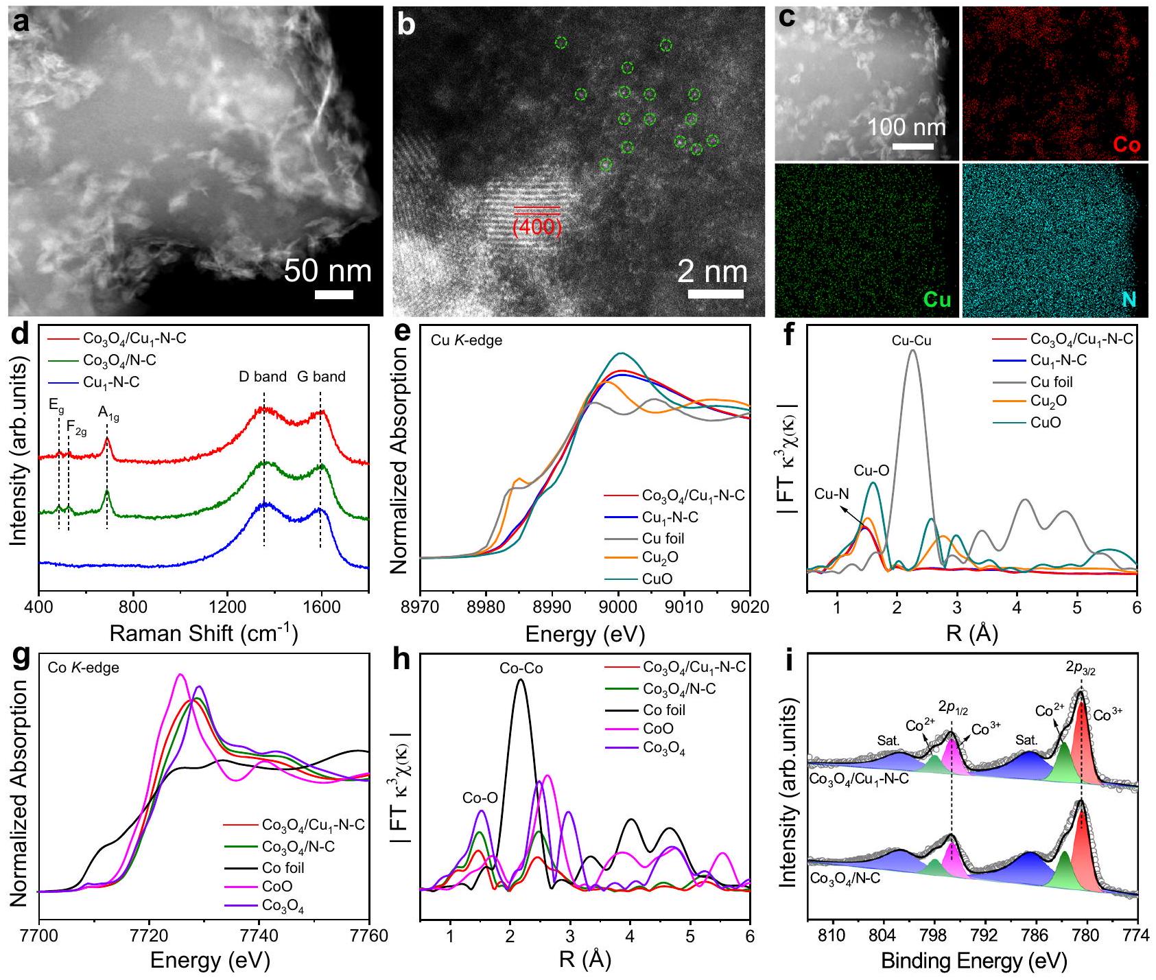 الاختزال الكهربائي الفعال للنترات إلى الأمونيا من خلال اقتران ذرات النحاس المفردة مع Co3O4 المجاورة Efficient tandem electroreduction of nitrate into ammonia through coupling Cu single atoms with adjacent Co3O4