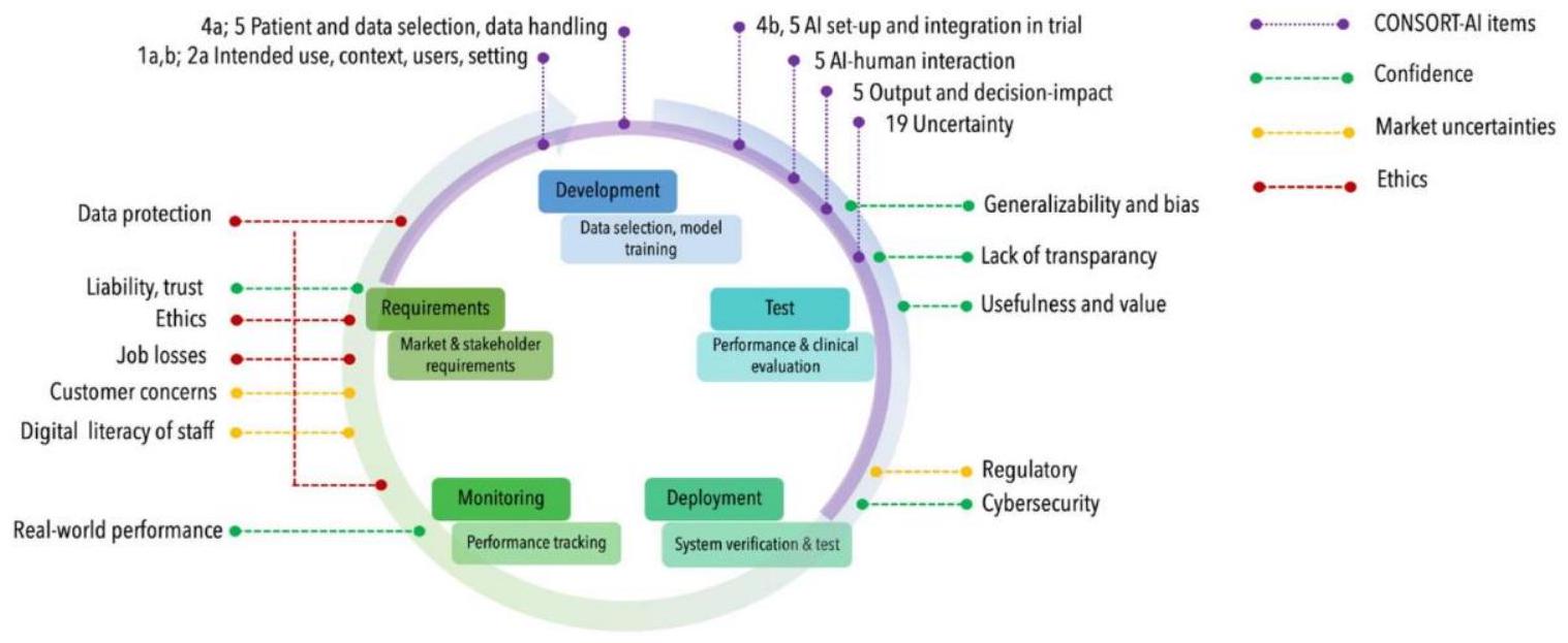 الآثار الأخلاقية لاعتماد الذكاء الاصطناعي في اتخاذ القرارات المالية Ethical Implication of Artificial Intelligence (AI) Adoption in Financial Decision Making