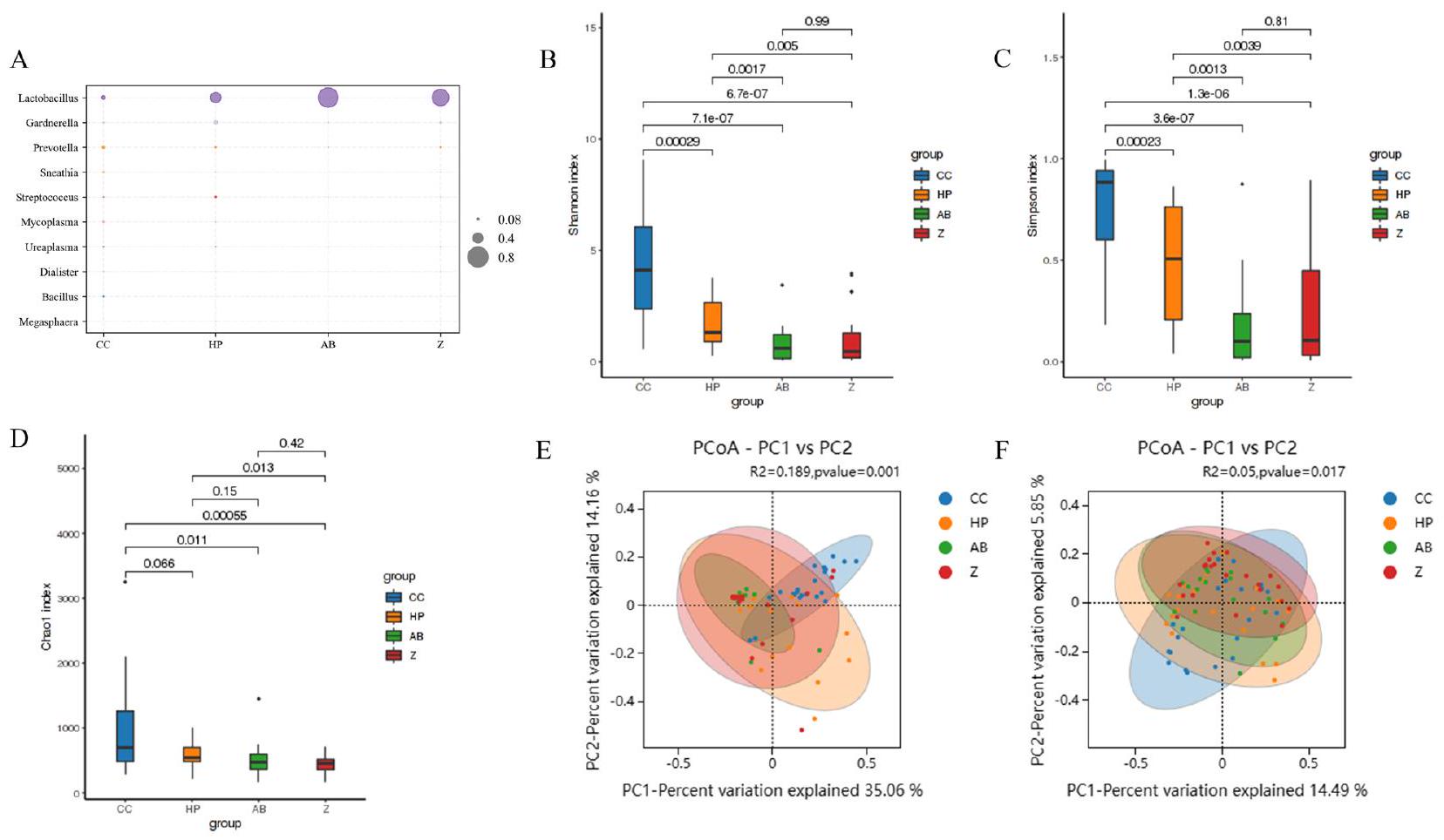 العلاقة بين الميكروبيوم المهبلي والفموي لدى مرضى عدوى فيروس الورم الحليمي البشري (HPV) وسرطان عنق الرحم Relationship between vaginal and oral microbiome in patients of human papillomavirus (HPV) infection and cervical cancer