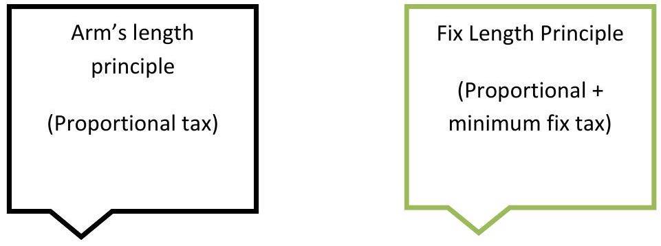 دورة المال – الحد الأدنى من مدخرات الهروب والسيولة المالية The Cycle of Money – Minimum Escape Savings and Financial Liquidity