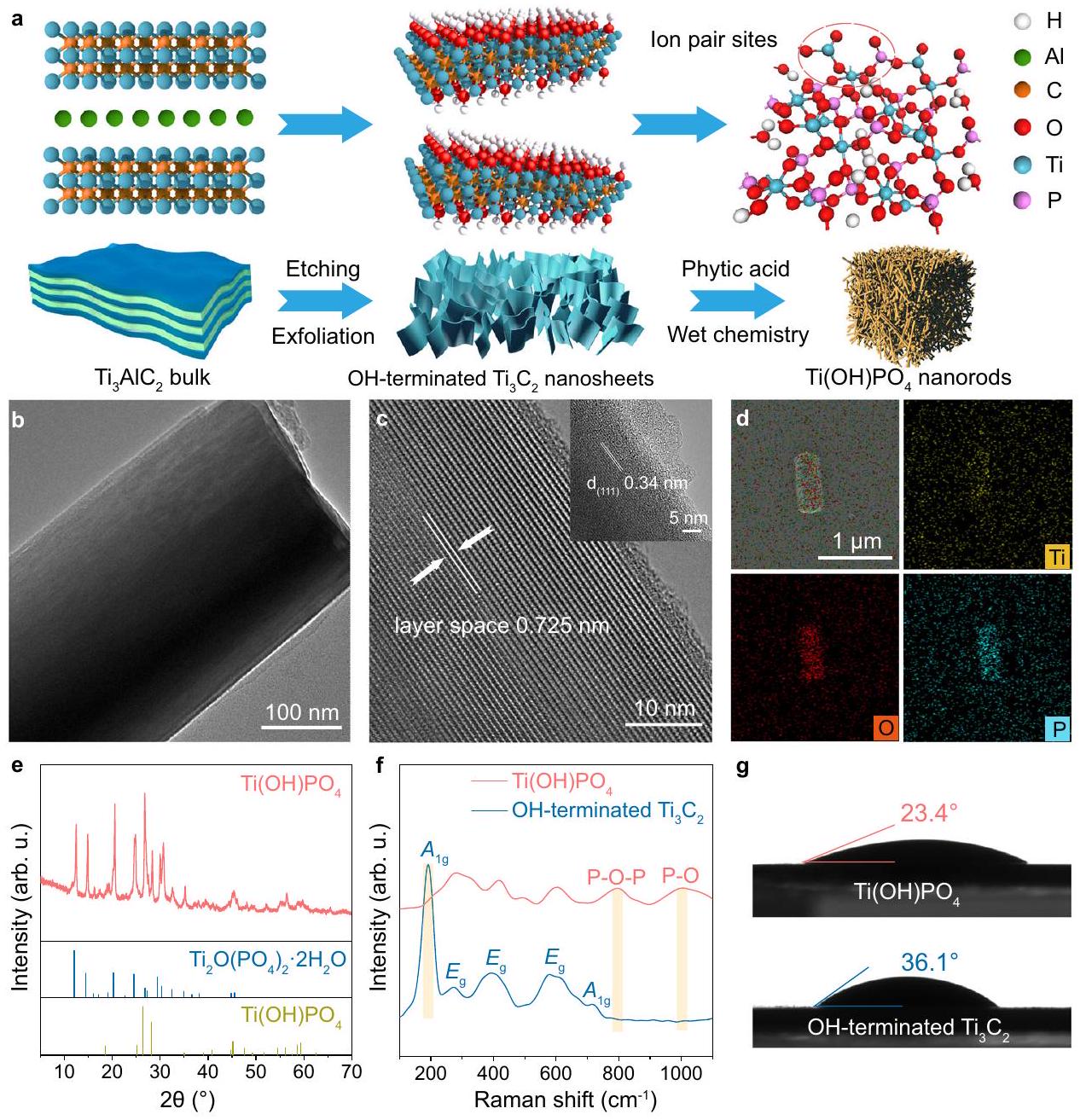 مواقع أزواج الأيونات لاستخراج اليورانيوم بكفاءة من المياه النووية العادمة الحقيقية Ion pair sites for efficient electrochemical extraction of uranium in real nuclear wastewater