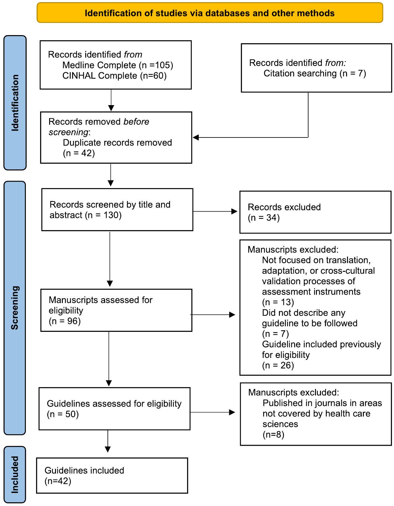ترجمة، التكيف عبر الثقافات، والتحقق من أدوات القياس: دليل عملي للباحثين المبتدئين Translation, Cross-Cultural Adaptation, and Validation of Measurement Instruments: A Practical Guideline for Novice Researchers