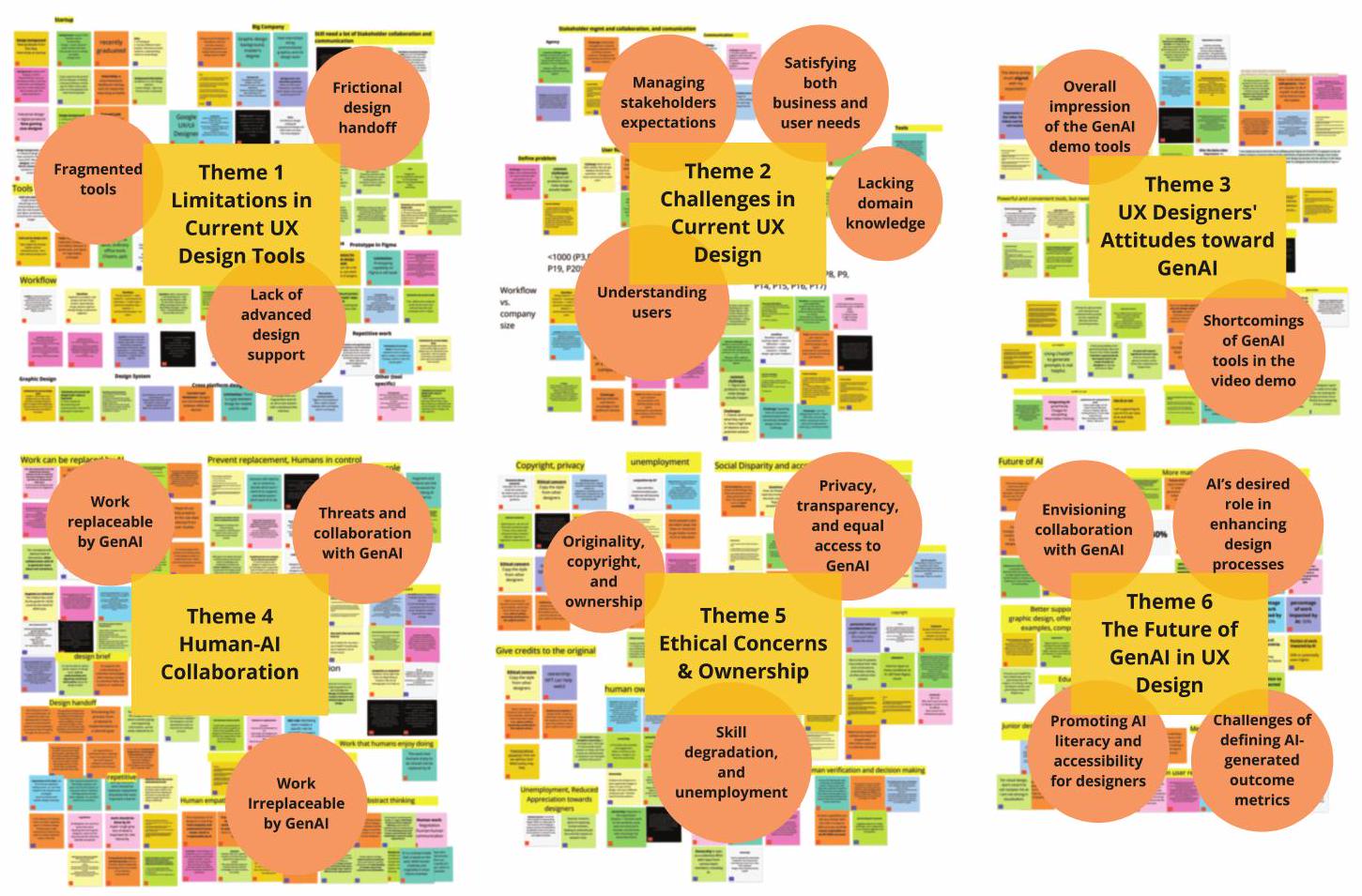 تصورات محترفي تصميم تجربة المستخدم حول الذكاء الاصطناعي التوليدي User Experience Design Professionals’ Perceptions of Generative Artificial Intelligence