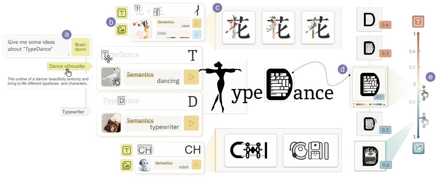 TypeDance: إنشاء شعارات طباعة دلالية من الصور من خلال التوليد المخصص TypeDance: Creating Semantic Typographic Logos from Image through Personalized Generation