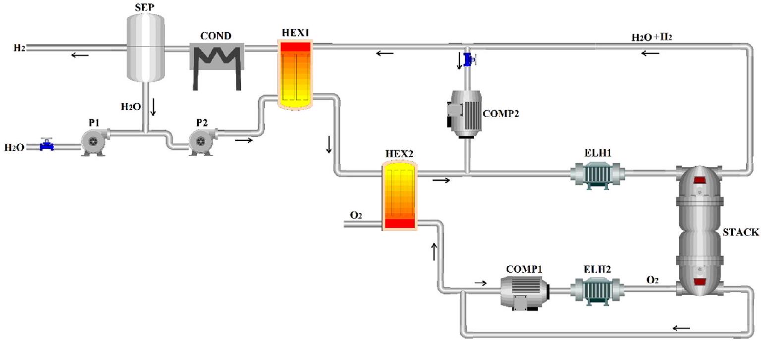 إنتاج الأمونيا الخضراء باستخدام تقنيات التحليل الكهربائي الحالية والناشئة Green ammonia production using current and emerging electrolysis technologies