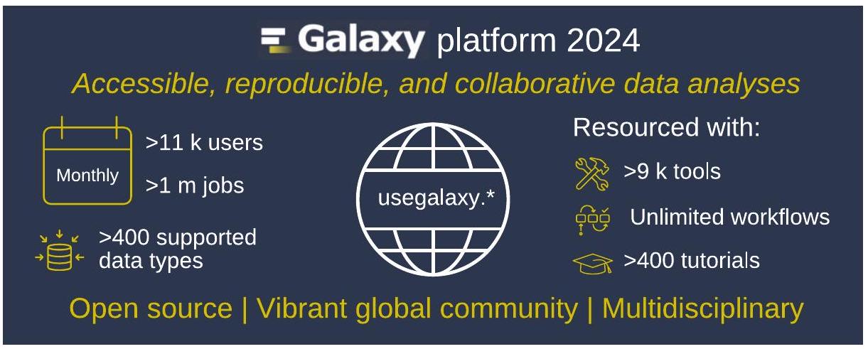 منصة جالاكسي للتحليلات البيانية القابلة للوصول، القابلة للتكرار، والتعاونية: تحديث 2024 The Galaxy platform for accessible, reproducible, and collaborative data analyses: 2024 update