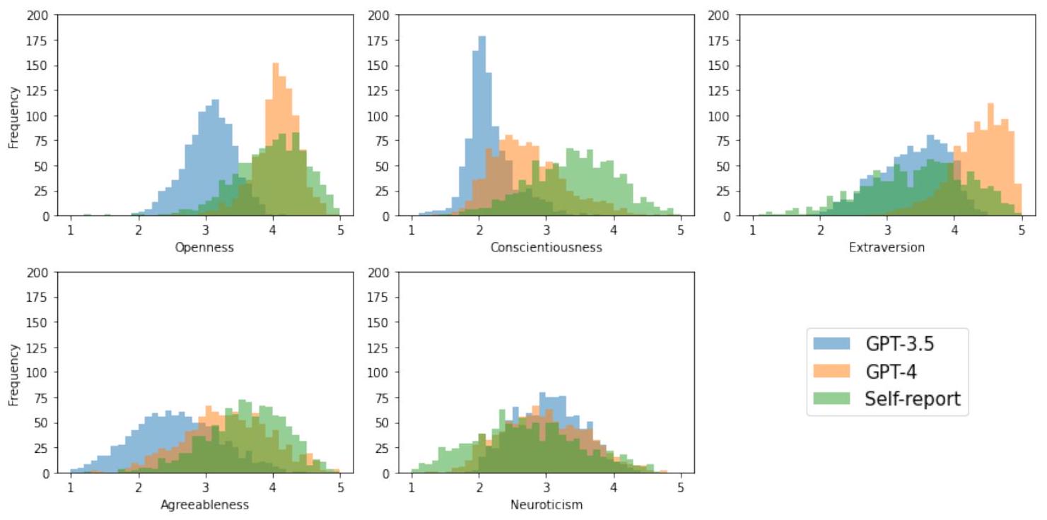 يمكن لنماذج اللغة الكبيرة استنتاج الميول النفسية لمستخدمي وسائل التواصل الاجتماعي Large language models can infer psychological dispositions of social media users