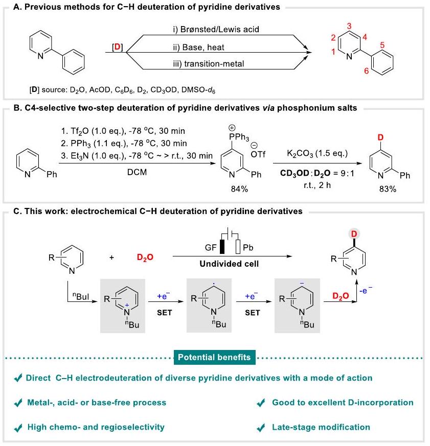 التحويل الكهروكيميائي لذرات الكربون-هيدروجين في مشتقات البيريدين باستخدام D2O Electrochemical C−H deuteration of pyridine derivatives with D2O