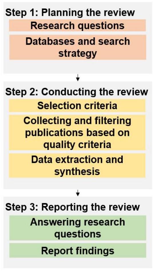 تطبيق التعلم العميق في التعرف على سلوك الماشية: مراجعة منهجية للأدبيات Application of deep learning for livestock behaviour recognition: A systematic literature review