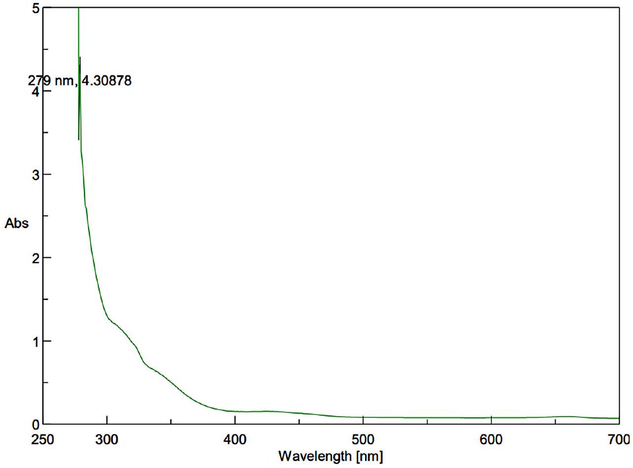جزيئات نانوية من أكسيد الزنك المغلفة بالبيبرين تستهدف الأغشية الحيوية وتسبب موت الخلايا المبرمج في سرطان الفم عبر مسار BCl-2/BAX/P53 Piperine-coated zinc oxide nanoparticles target biofilms and induce oral cancer apoptosis via BCl-2/BAX/P53 pathway