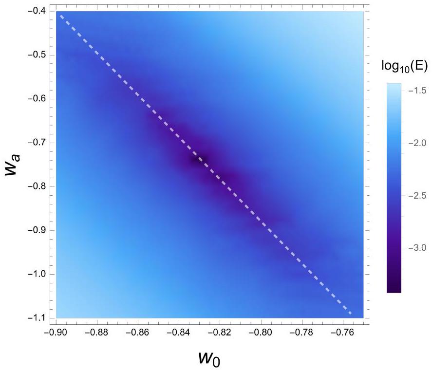 تقييم القيود الرصدية على الطاقة المظلمة Assessing observational constraints on dark energy