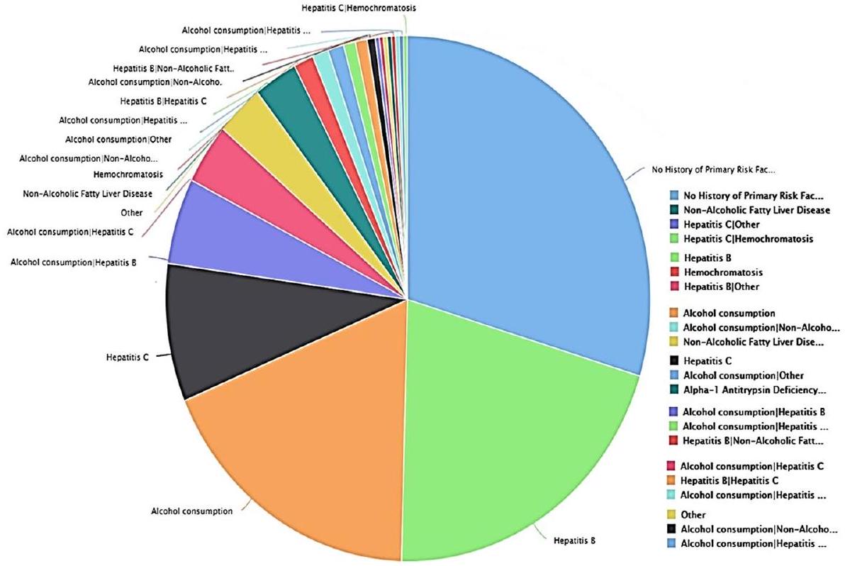 تقليل الميزات لتوقع سرطان الكبد الخلوي باستخدام خوارزميات التعلم الآلي Feature reduction for hepatocellular carcinoma prediction using machine learning algorithms