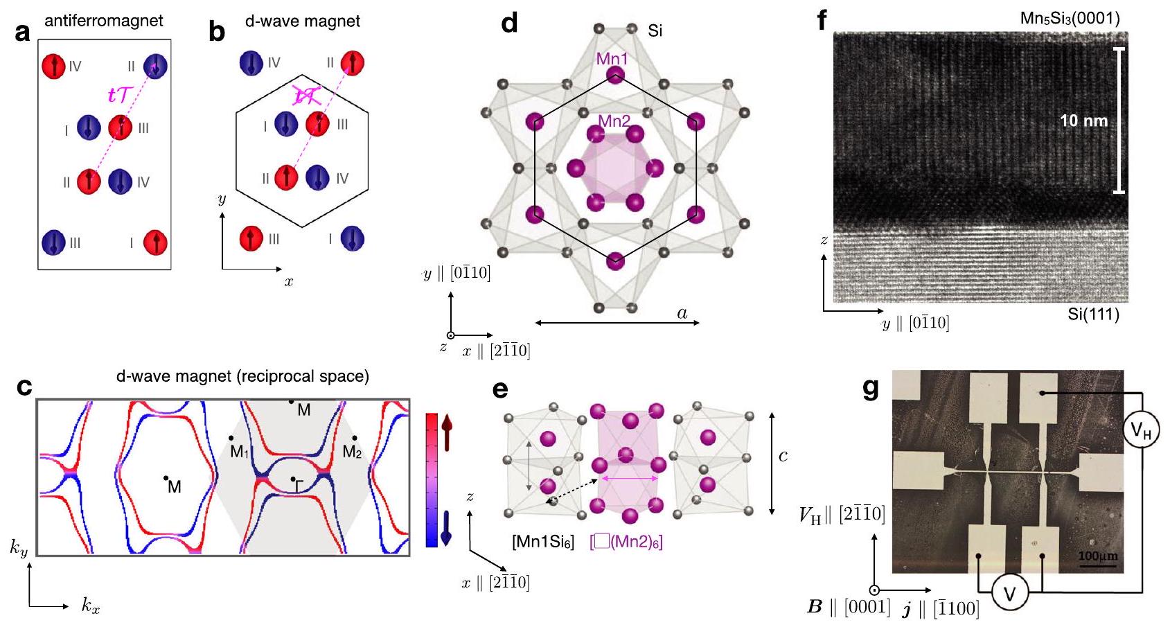 مراقبة استجابة هول الشاذة التلقائية في مرشح المغناطيس البديل Mn5Si3 من نوع d-wave Observation of a spontaneous anomalous Hall response in the Mn5Si3 d-wave altermagnet candidate