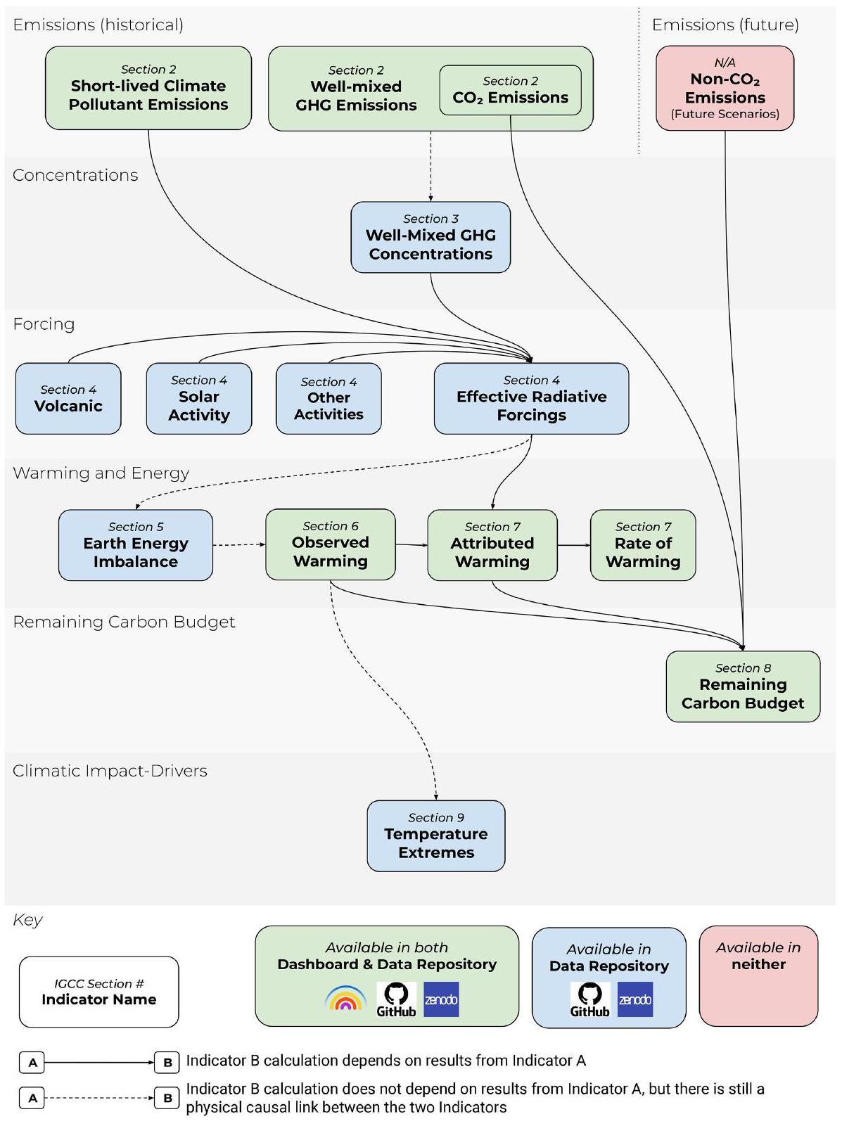 مؤشرات التغير المناخي العالمي 2023: تحديث سنوي للمؤشرات الرئيسية لحالة نظام المناخ وتأثير الإنسان Indicators of Global Climate Change 2023: annual update of key indicators of the state of the climate system and human influence