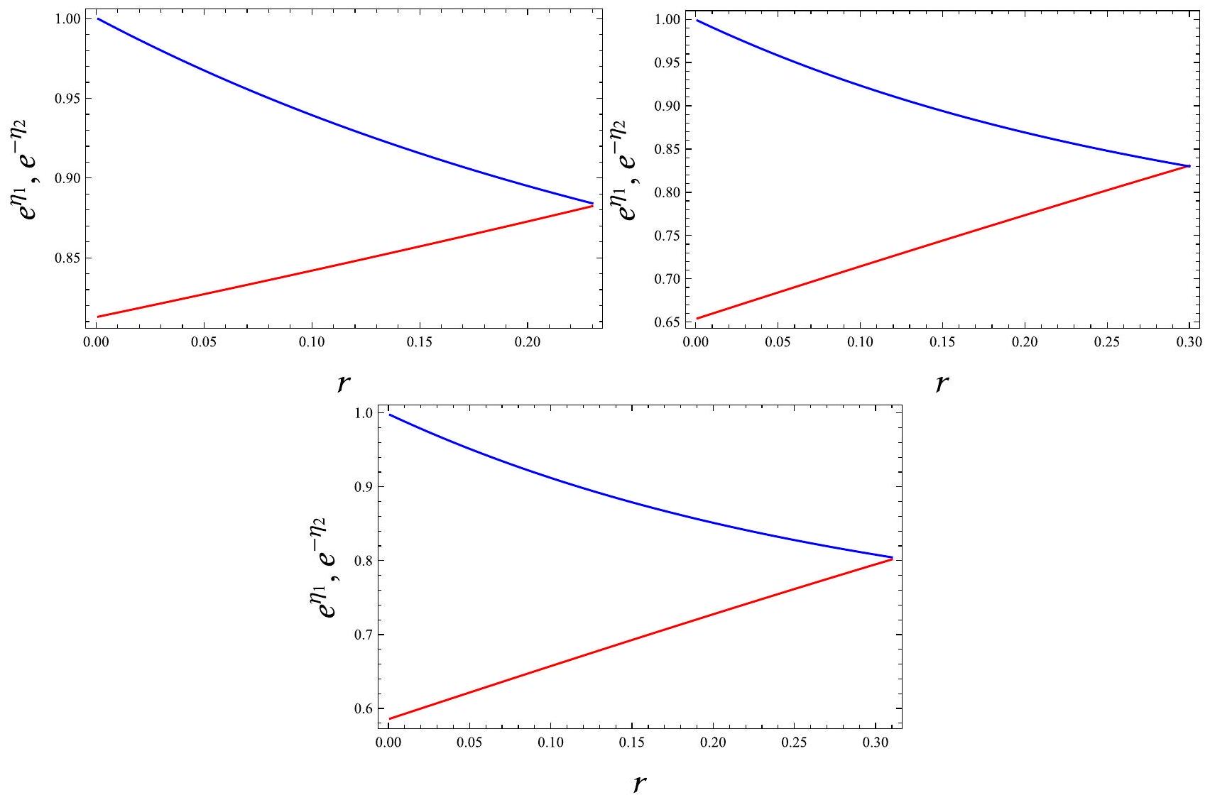 تداعيات شرط تعقيد الاختفاء في نظرية $$f({\textbf{R}})$$ Implications of vanishing complexity condition in $$f({\textbf{R}})$$ theory