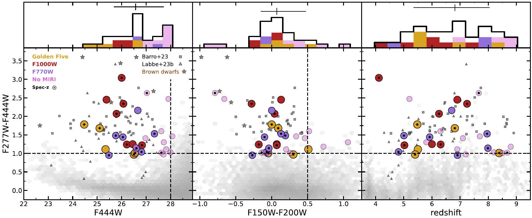 ما طبيعة النقاط الحمراء الصغيرة وما ليس كذلك، إصدار ميري سمايلز What Is the Nature of Little Red Dots and what Is Not, MIRI SMILES Edition