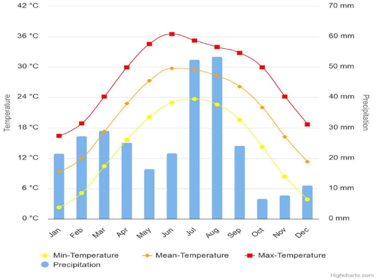 تأمين مستقبل مستدام: تهديد تغير المناخ للزراعة، والأمن الغذائي، وأهداف التنمية المستدامة Securing a sustainable future: the climate change threat to agriculture, food security, and sustainable development goals