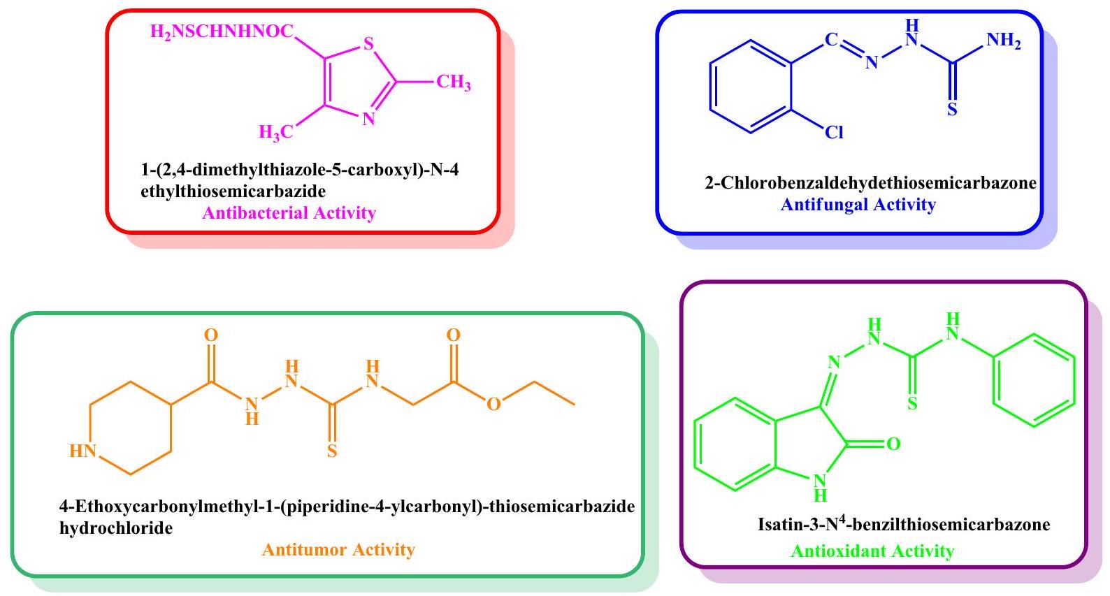 Fe3O4@SiO2@NTMPThio-Cu: نهج مستدام وصديق للبيئة لتخليق مشتقات الهتروسكل باستخدام محفز نانوي جديد من قالب دندريمر Fe3O4@SiO2@NTMPThio-Cu: a sustainable and eco-friendly approach for the synthesis of heterocycle derivatives using a novel dendrimer template nanocatalyst