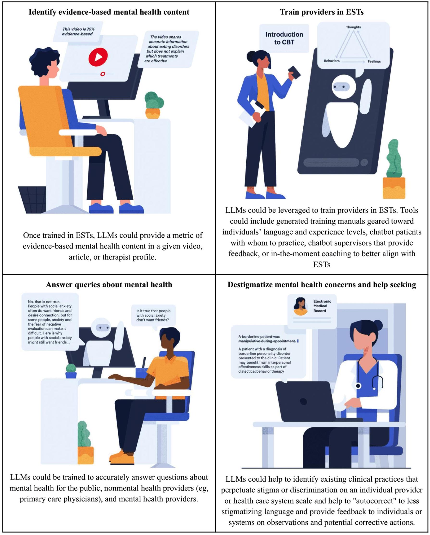 فرص ومخاطر نماذج اللغة الكبيرة في الصحة النفسية The Opportunities and Risks of Large Language Models in Mental Health