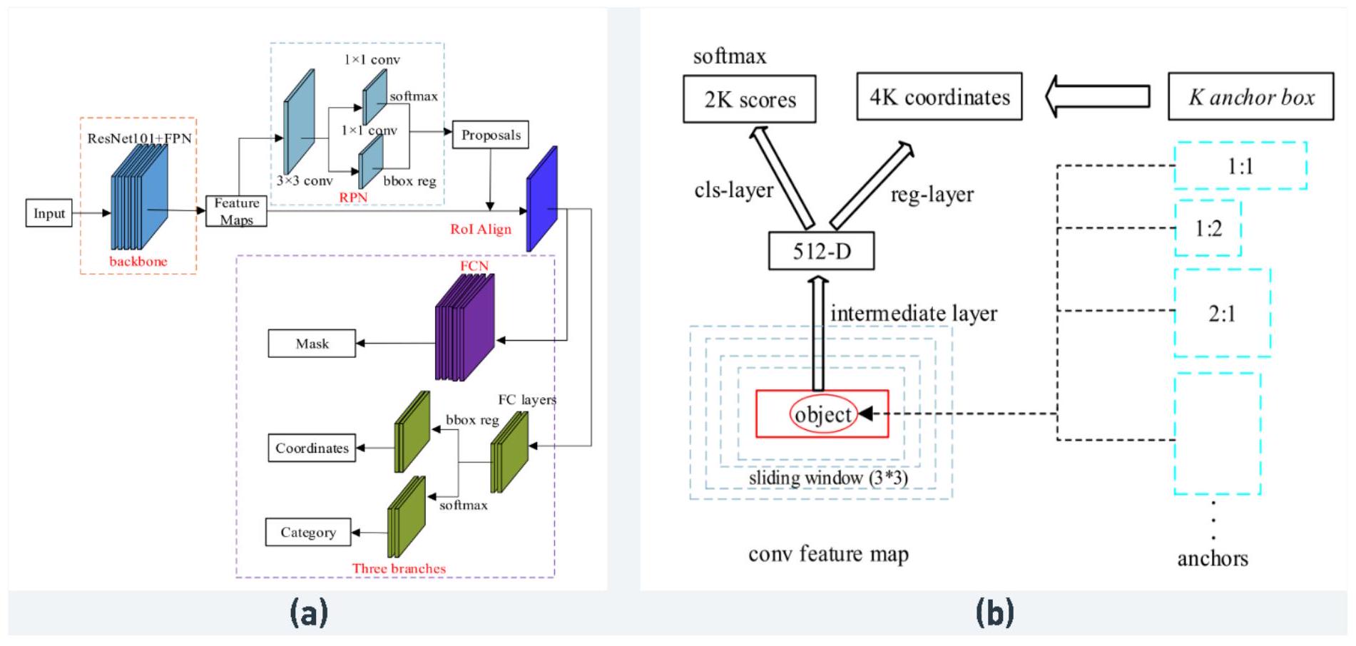 مقارنة بين YOLOv8 و Mask R-CNN لتجزئة الكائنات في بيئات البساتين المعقدة Comparing YOLOv8 and Mask R-CNN for instance segmentation in complex orchard environments
