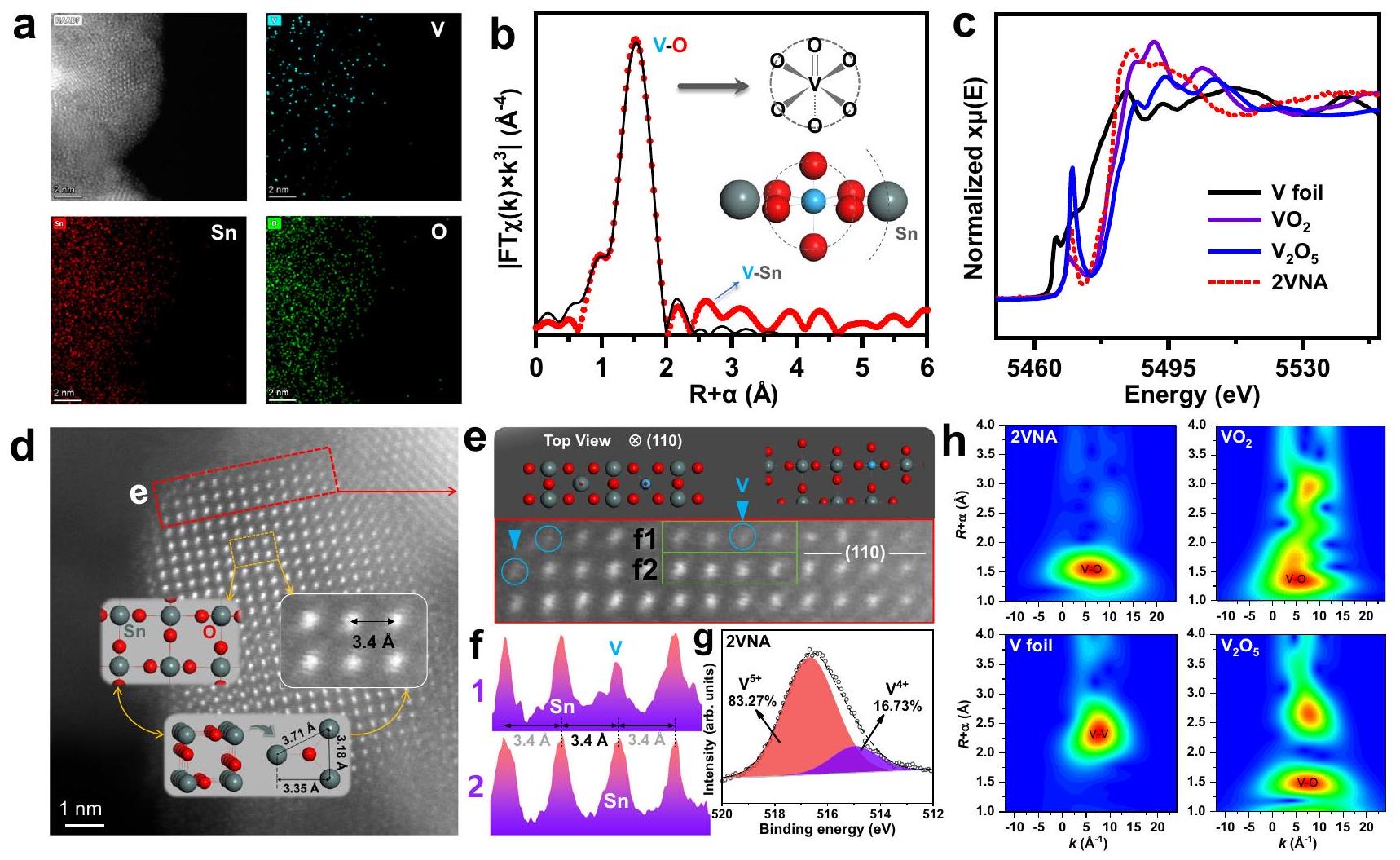 الميزات الأساسية للتيار الضعيف من أجل تحسين ممتاز لتقليل أكاسيد النيتروجين على المحفز القائم على الفاناديوم أحادي الذرة Essential features of weak current for excellent enhancement of NOx reduction over monoatomic V-based catalyst