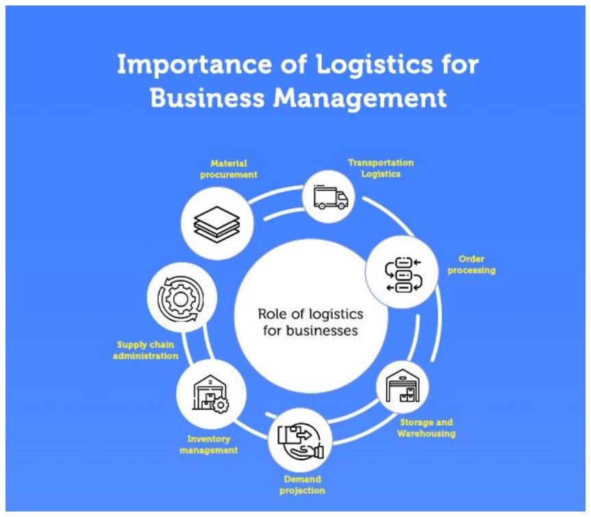 اتخاذ القرار المتقدم القائم على الضبابية: طريقة كوداس الضبابية الخطية ديوفانتين لاختيار المتخصصين في اللوجستيات Advanced Fuzzy-Based Decision-Making: The Linear Diophantine Fuzzy CODAS Method for Logistic Specialist Selection