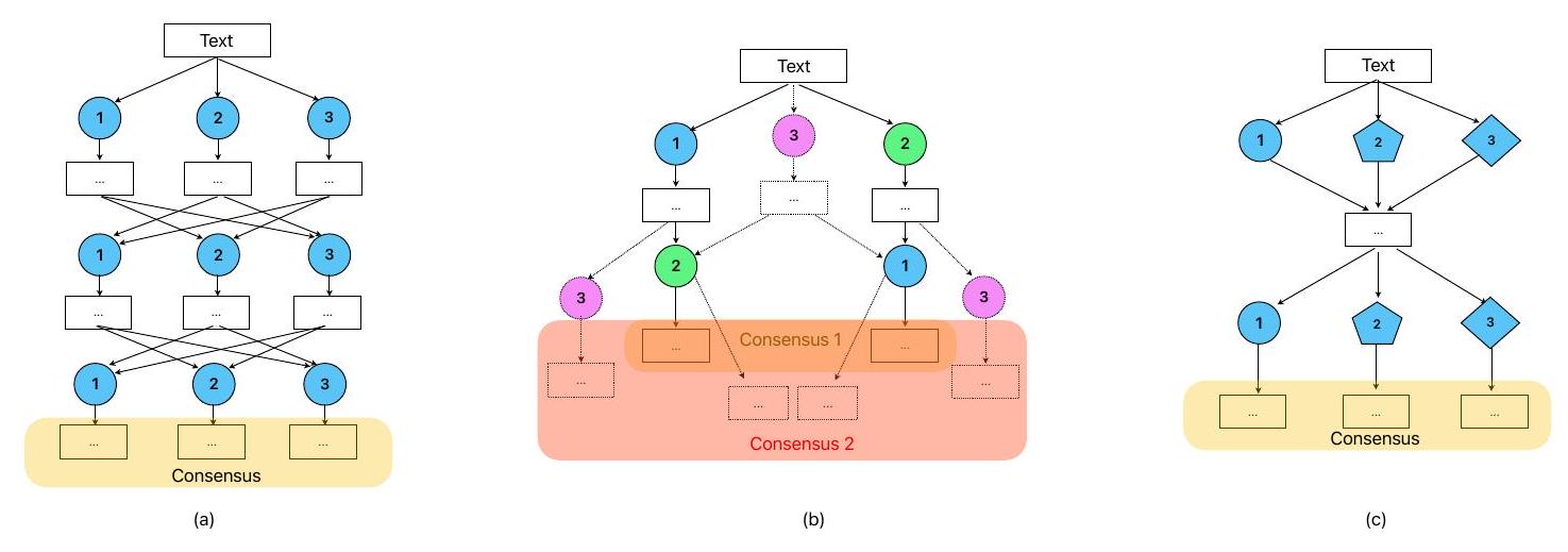 تصميم وكلاء LLM غير المتجانسين لتحليل المشاعر المالية Designing Heterogeneous LLM Agents for Financial Sentiment Analysis