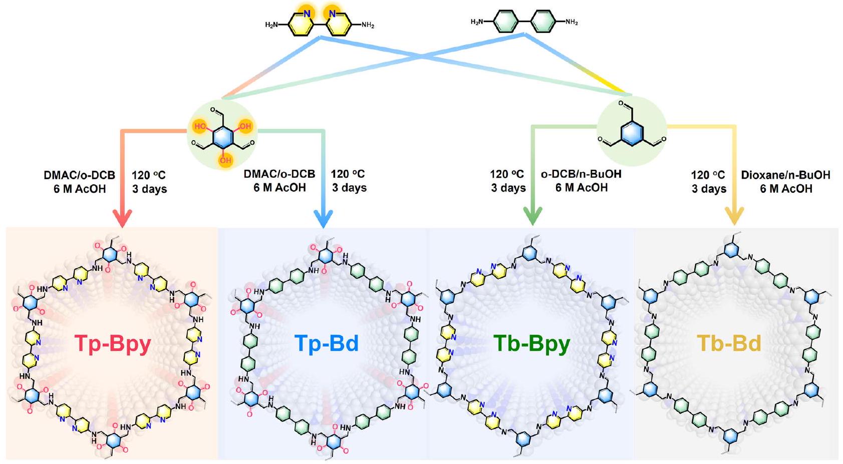 التحسين الفائق الكفاءة لاستخلاص اليورانيوم من مياه البحر عبر دورة نمو وإزالة نقاط النانو ستودتايت Ultra-highly efficient enrichment of uranium from seawater via studtite nanodots growth-elution cycle