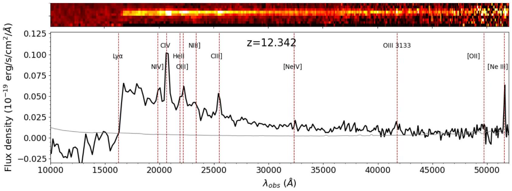 تحليل الطيف باستخدام JWST NIRSpec للمجرة الساطعة المRemarkable GHZ2/GLASS-z12 عند انزياح أحمر 12.34 JWST NIRSpec Spectroscopy of the Remarkable Bright Galaxy GHZ2/GLASS-z12 at Redshift 12.34