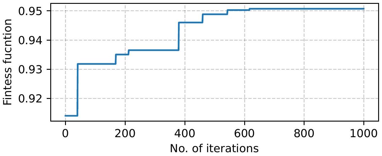 طريقة SITW: نهج جديد لإعادة تحديد أوزان المعايير المتعددة في تحليل القرارات المعقدة SITW Method: A New Approach to Re-identifying Multi-criteria Weights in Complex Decision Analysis